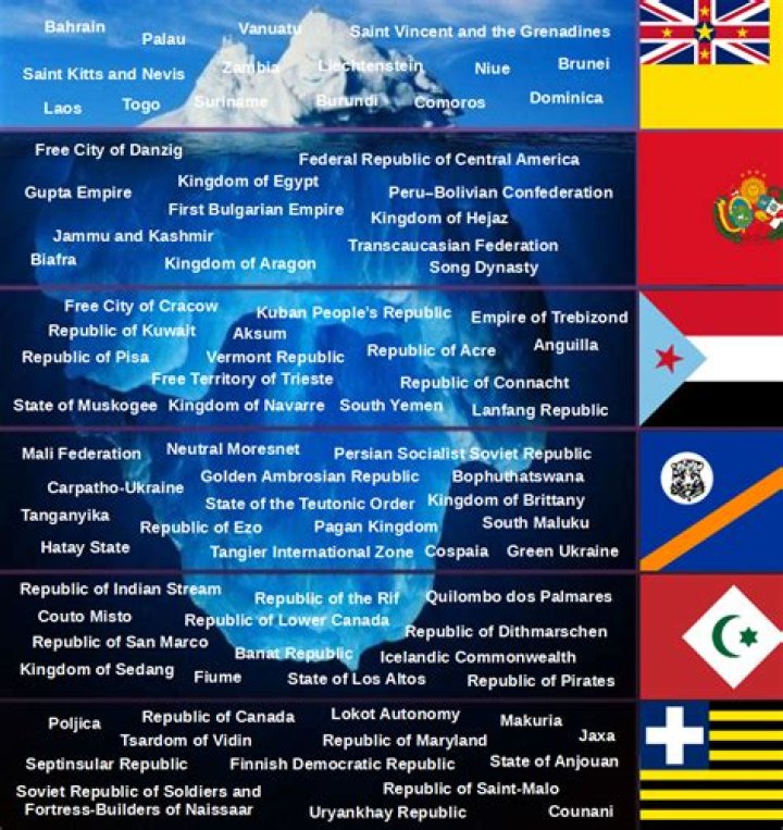 86 Which Country: Exploring the Meaning and Countries Behind the Code