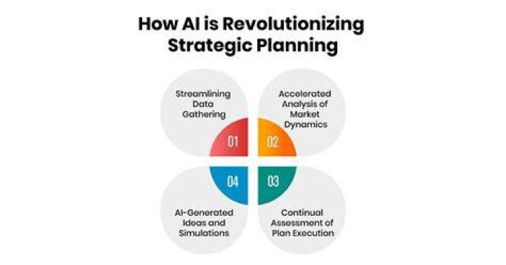 Attervice: A Comprehensive Guide to Revolutionizing Your Business Strategy