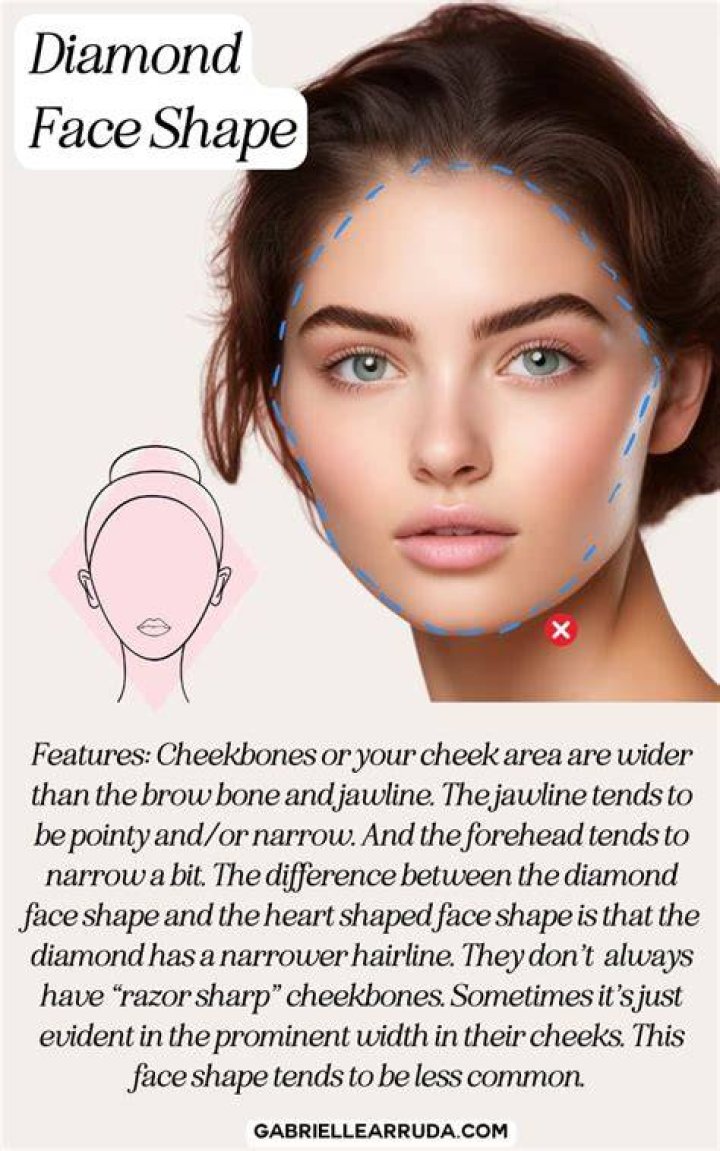 Diamond Face Shape: The Ultimate Guide to Understanding and Enhancing Your Unique Features