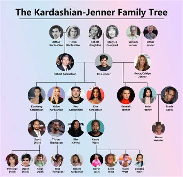 Exploring the Kardashians' Family Tree: A Comprehensive Guide