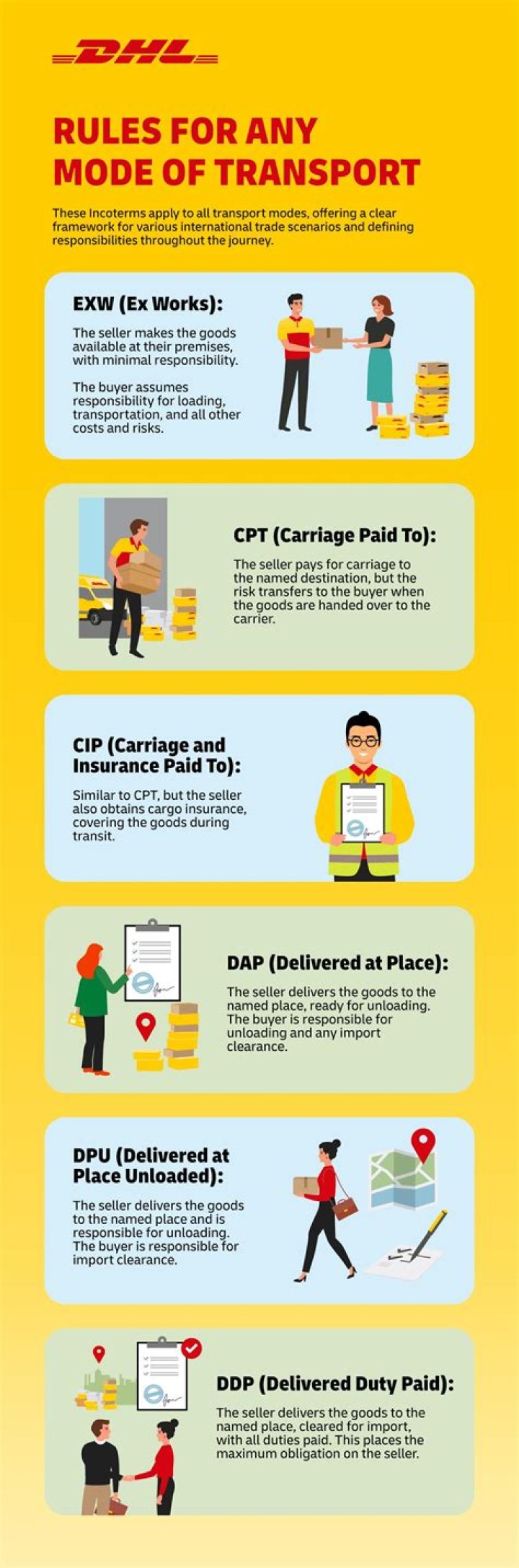 How to Contact DHL: A Comprehensive Guide for Seamless Communication