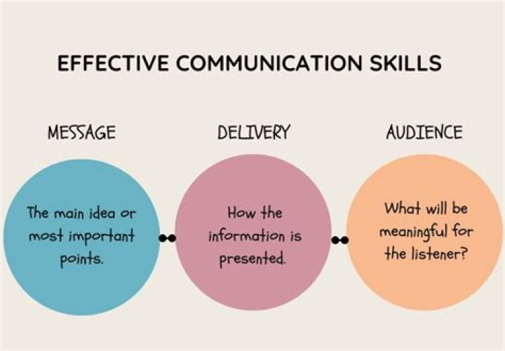 How to Dial an Extension: A Comprehensive Guide for Effective Communication