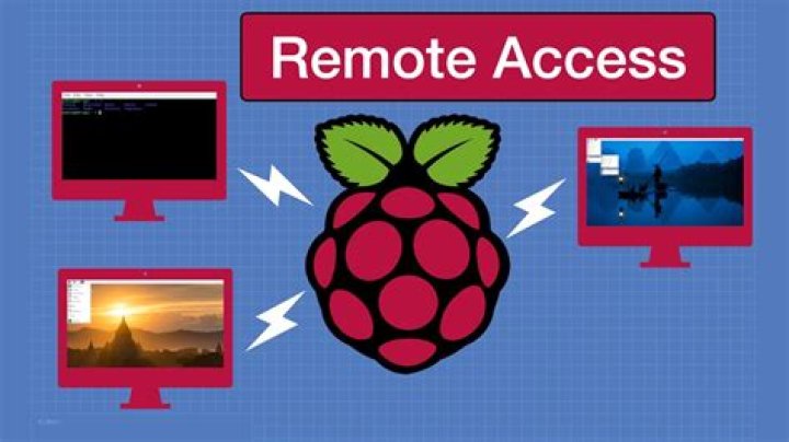 How to Remote Access Raspberry Pi from Mac: A Comprehensive Guide