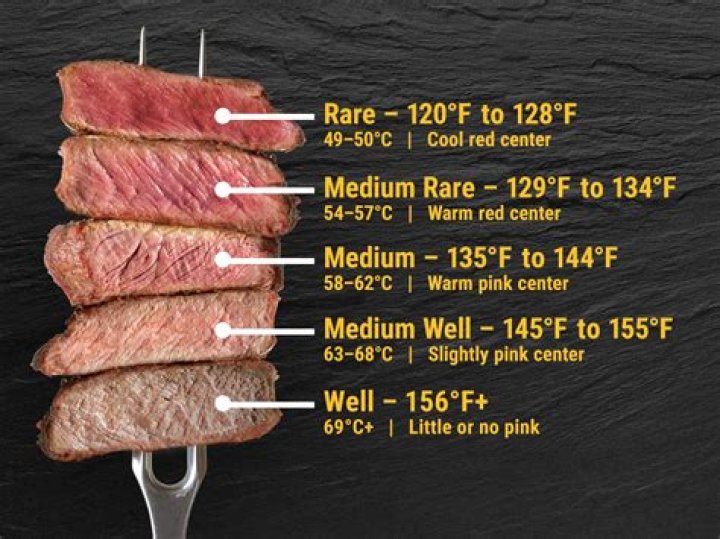 Internal Temp Medium Rare Steak: A Comprehensive Guide to Perfection