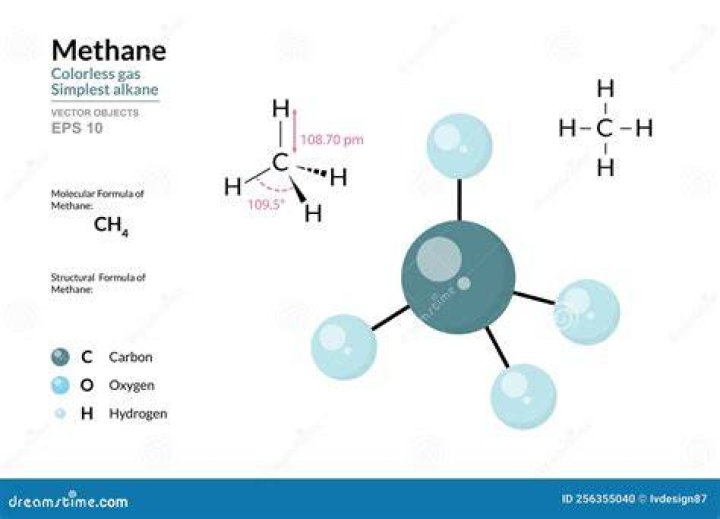 Methane Lewis Dot: Understanding the Chemistry Behind the Dot Structure