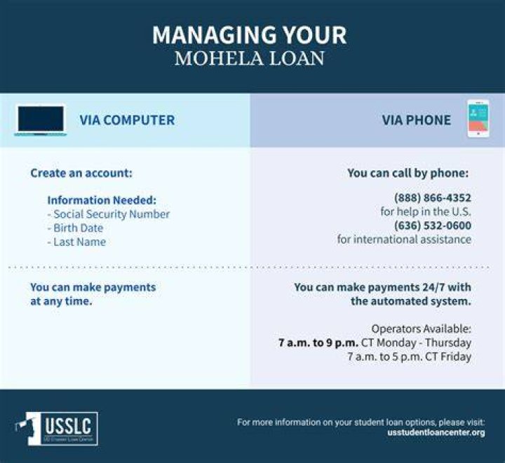 Mohela Number: A Comprehensive Guide to Understanding and Utilizing This Essential Student Loan Resource