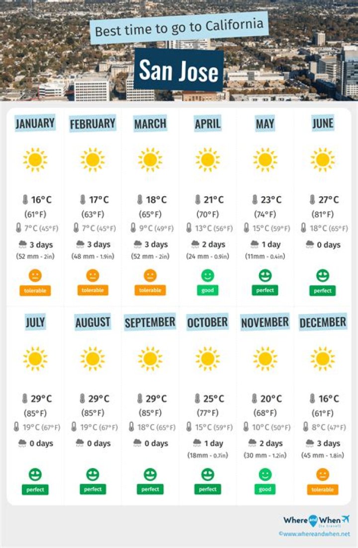San Jose CA Weather in September: A Comprehensive Guide