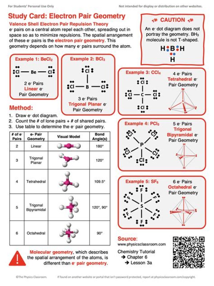 Understanding Electron Pair Geometry CO2: A Comprehensive Guide