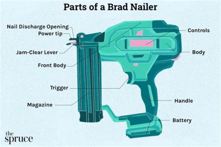 What is a Brad Nailer Used For? A Comprehensive Guide