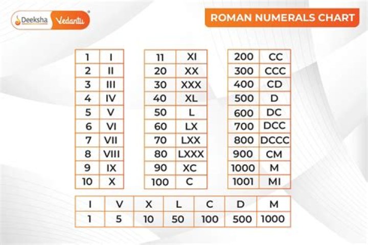 XLVIII Roman Numerals: Understanding, Conversion, and Historical Context